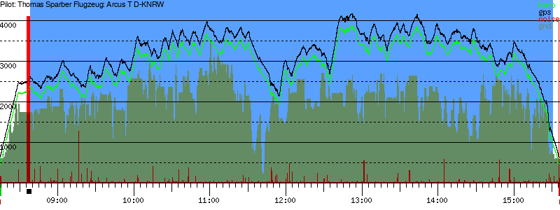 Barometer